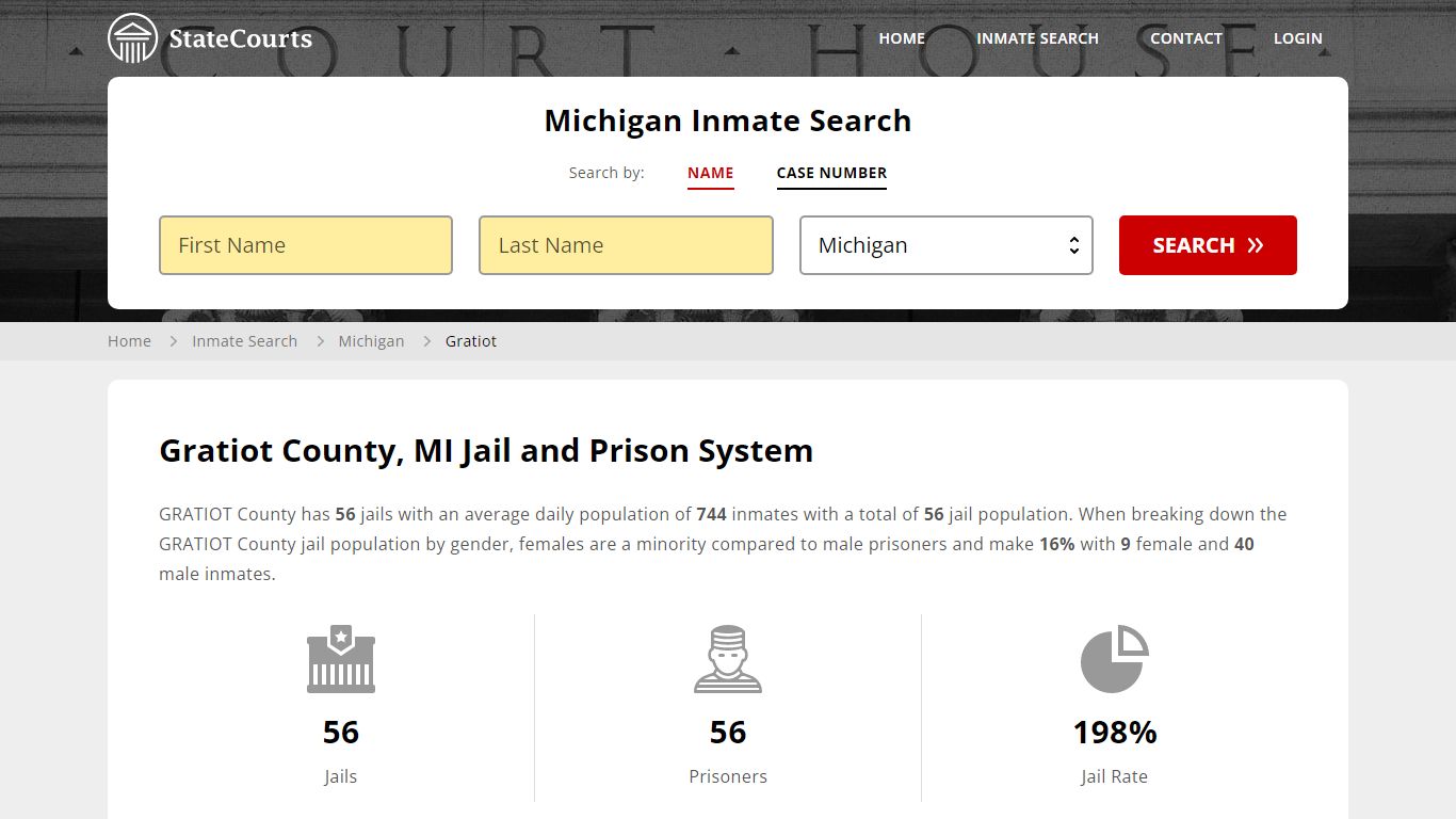 Gratiot County, MI Inmate Search - StateCourts
